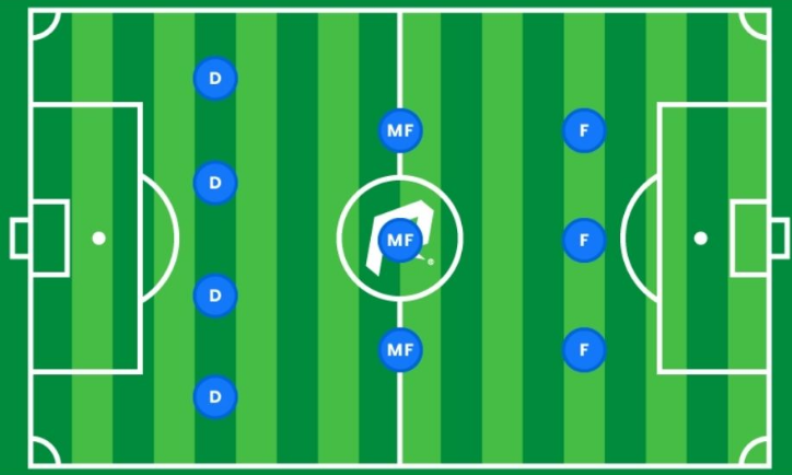 4-3-3: SỨC MẠNH CỦA SỰ HIỂU BIẾT!