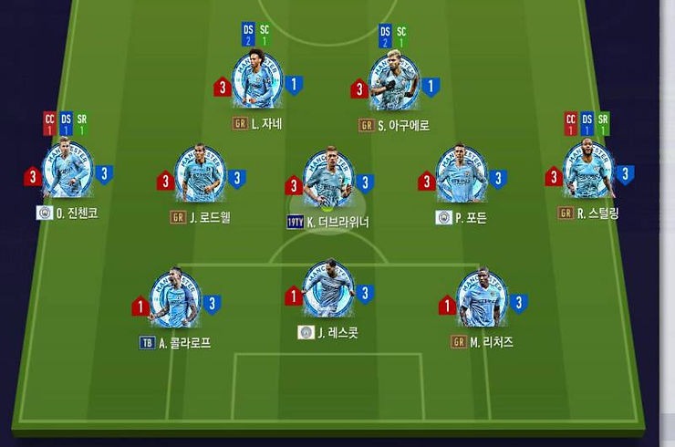 Sơ Đồ 3-5-2 Là Gì? Cách Triển Khai Đội Hình Theo Sơ Đồ 3-5-2